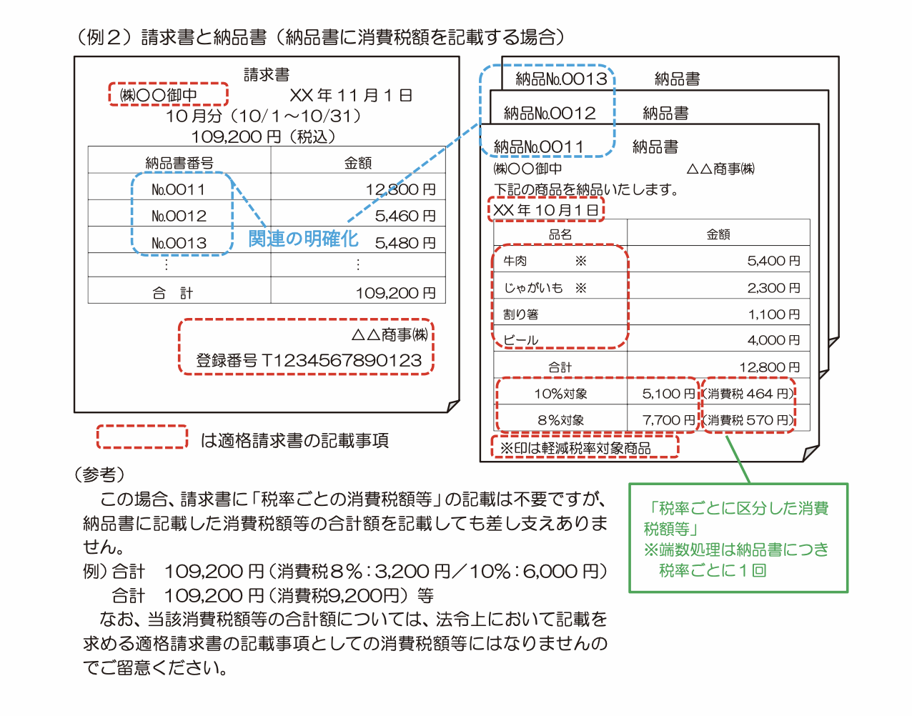 invoice